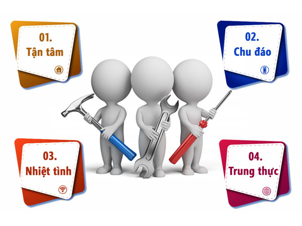 Công ty TNHH TMDV Kỳ Anh