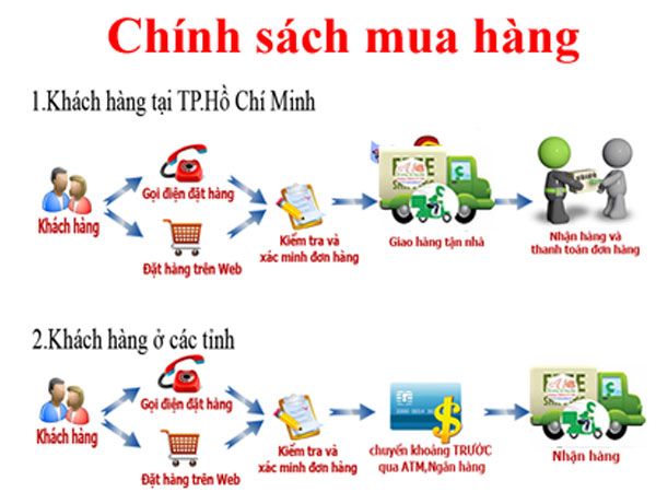 Công ty TNHH TMDV Kỳ Anh