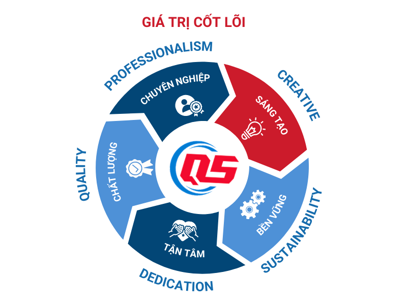 Công ty TNHH TMDV Kỳ Anh
