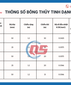 Thông Số Kỹ Thuật Bông Rockwool Dạng Cuộn