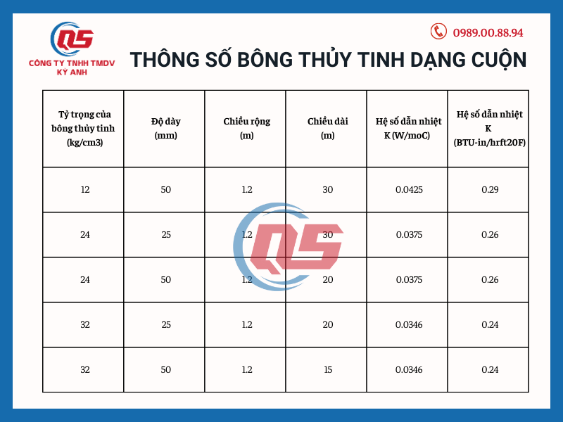 Thông Số Kỹ Thuật Bông Rockwool Dạng Cuộn Thông Số Kỹ Thuật Bông Rockwool Dạng Cuộn